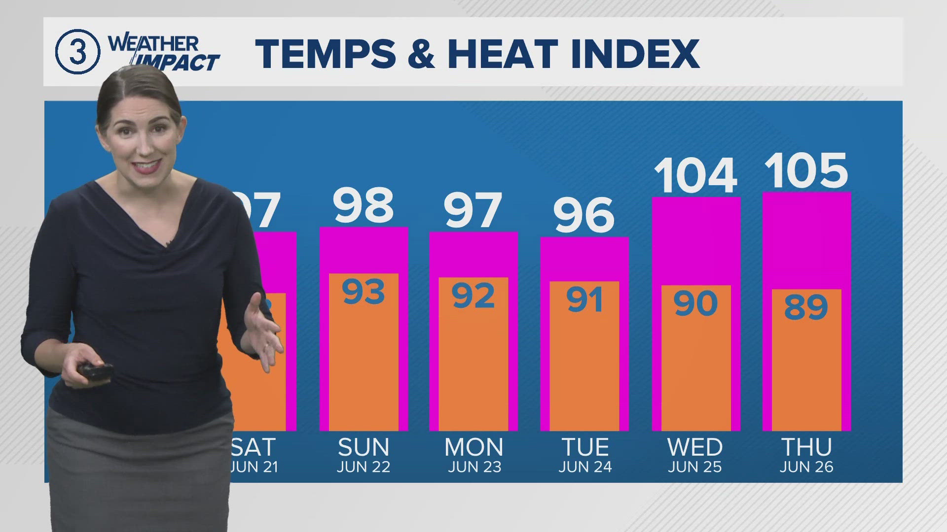 Weather Impact Alert issued for Northeast Ohio: Dangerously hot temps ...