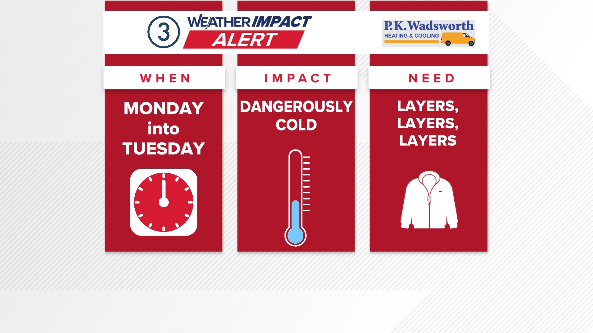 Weather Impact Alert: Dangerously cold wind chills today in Northeast ...