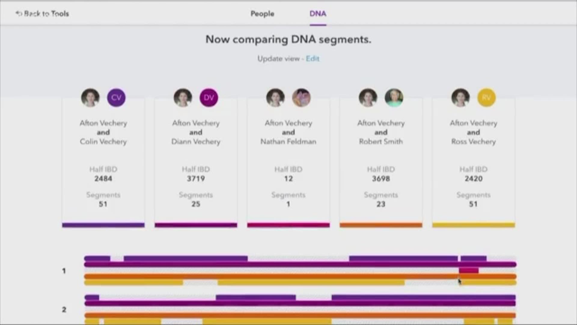 An abundance of different home DNA test kits can become confusing. Our Danielle Serino tested and compared them.