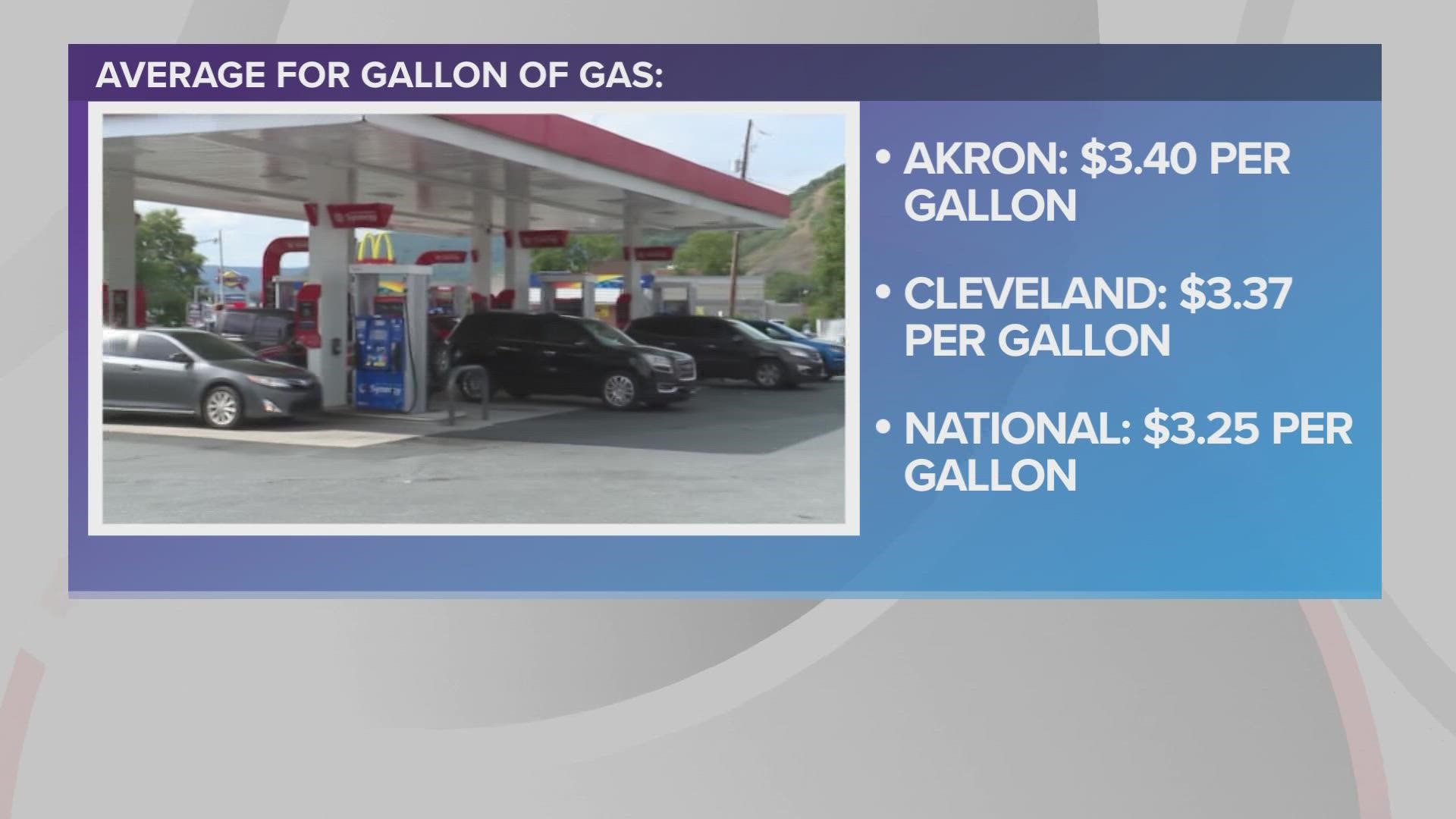 After experiencing a steady decline at the end of 2022, gas prices have risen for the second week in a row – including another spike here in Northeast Ohio.