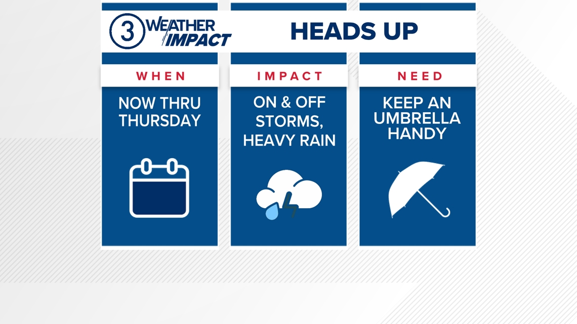 Flood Watch issued for multiple Northeast Ohio counties as NWS warns of thunderstorms, excessive rainfall across Cleveland area