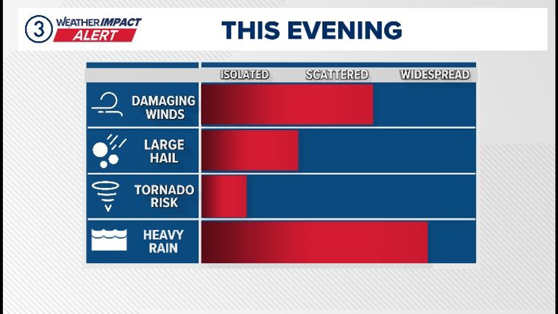 Tracking severe weather in Northeast Ohio: Weather Impact Alert for ...