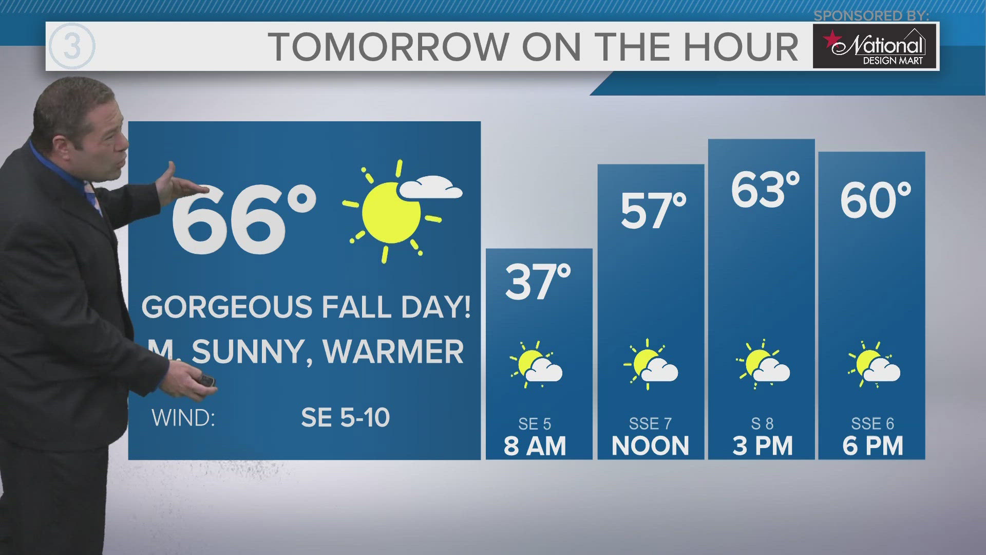 Sunny and cool Sunday then the warm up begins.