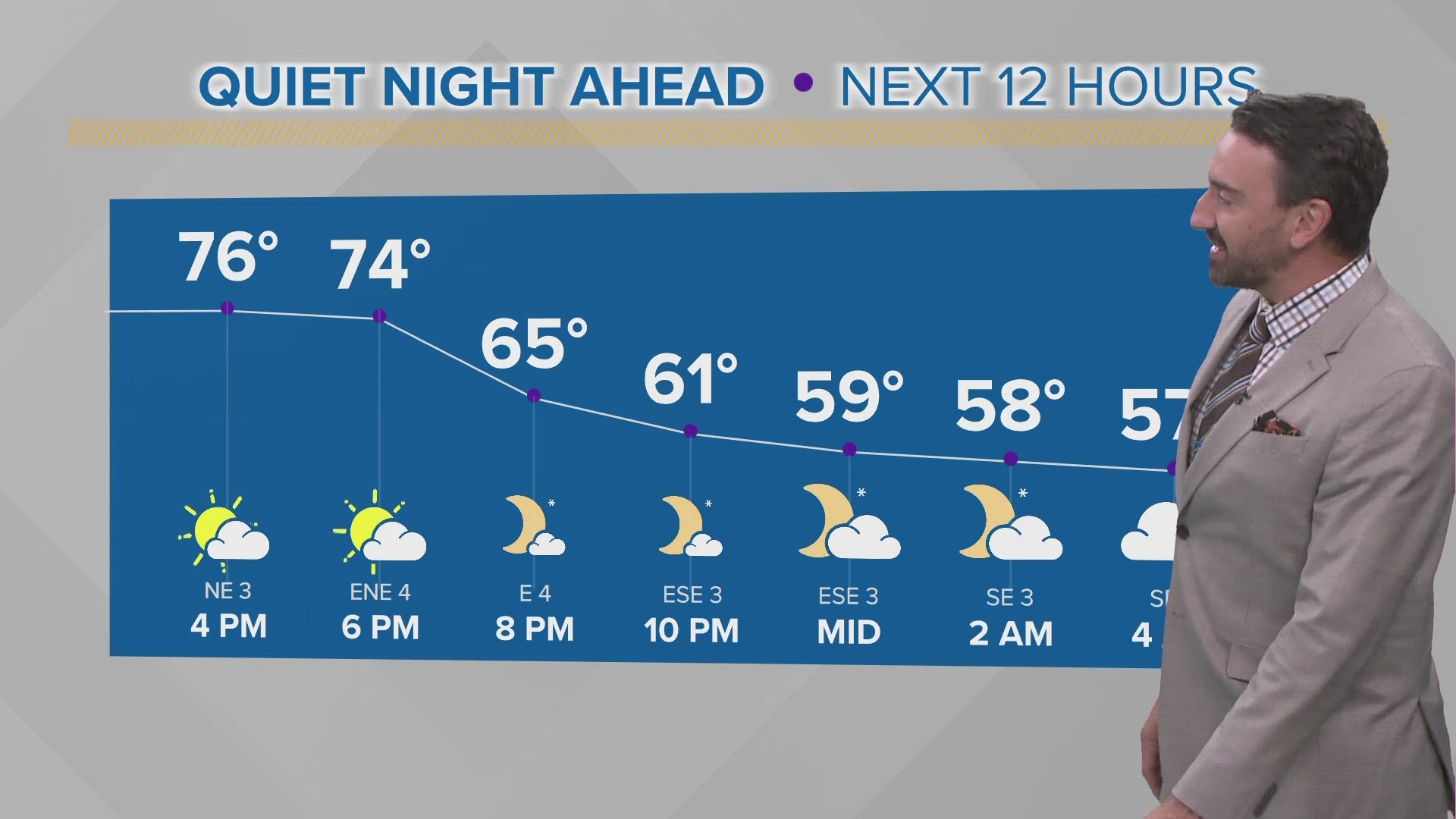 Warming trend to end the week