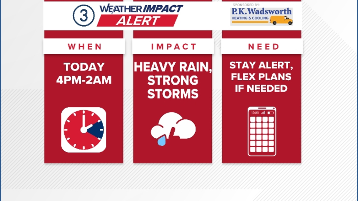 Weather Impact Alert: Strong storms, heavy rain this evening