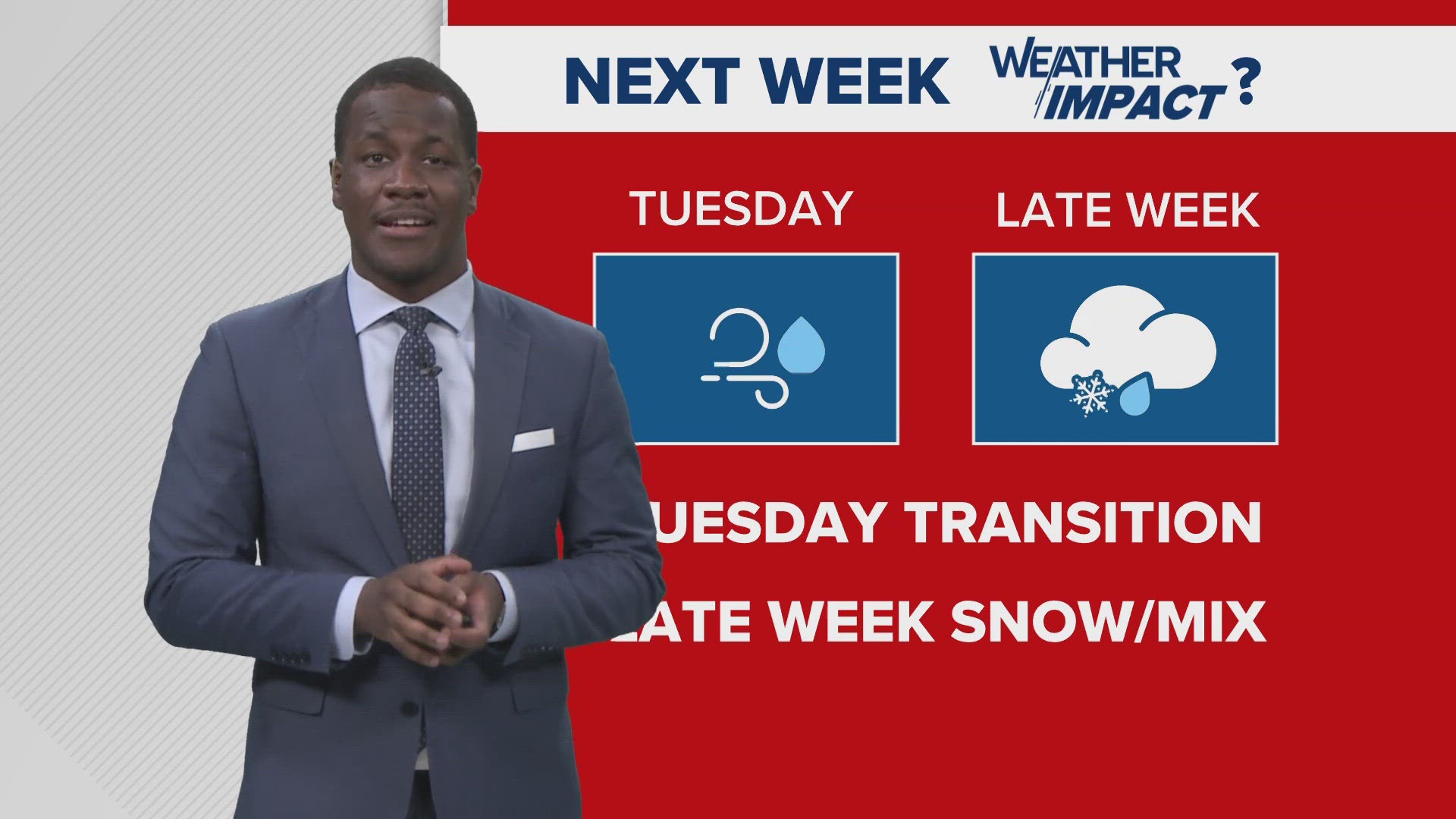 Clouds will dominate Sunday. Watching for snowflakes next week.