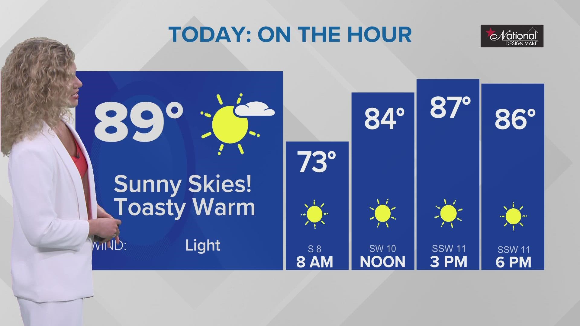 Water temperature for swimming in Lake Erie at Edgewater Beach