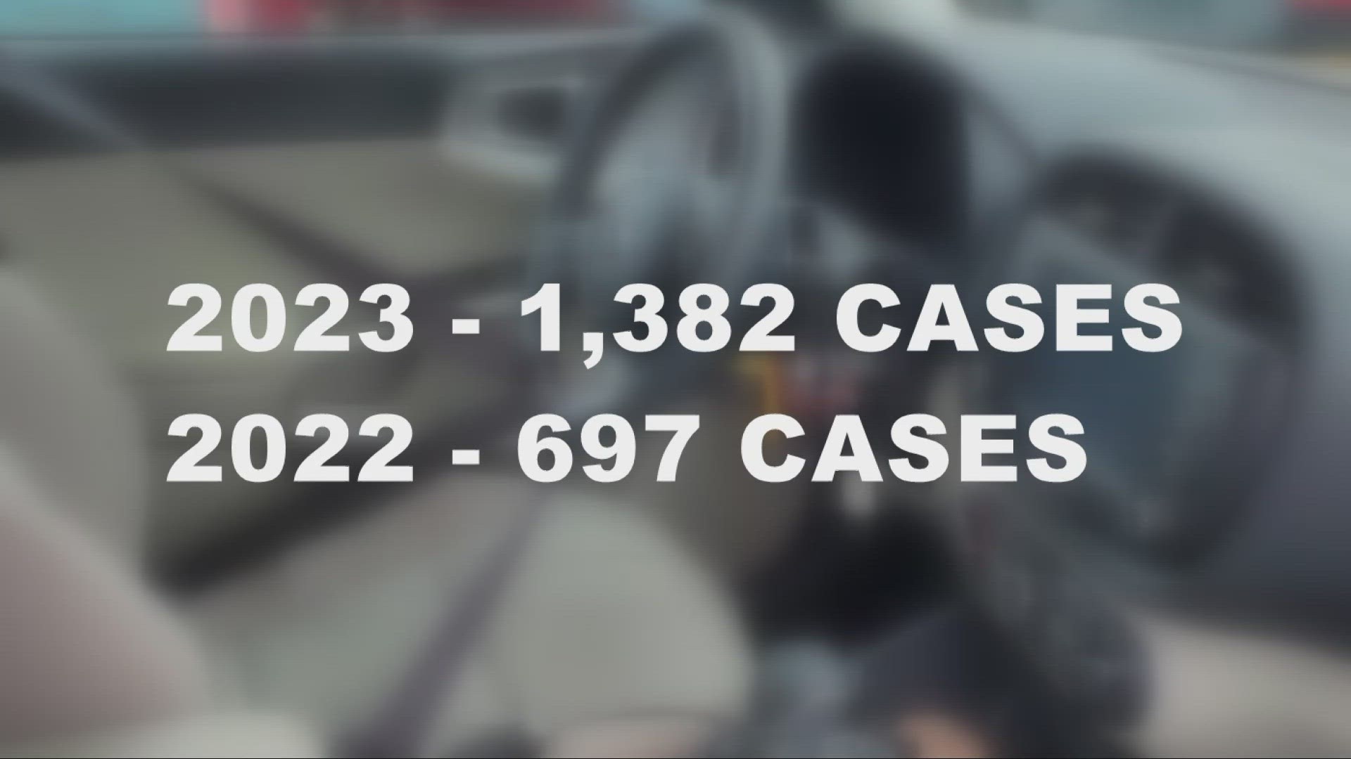 More than 1,300 cases of grand theft of a motor vehicle have been reported to the Cleveland Division of Police in 2023, compared to just 697 at this time last year.