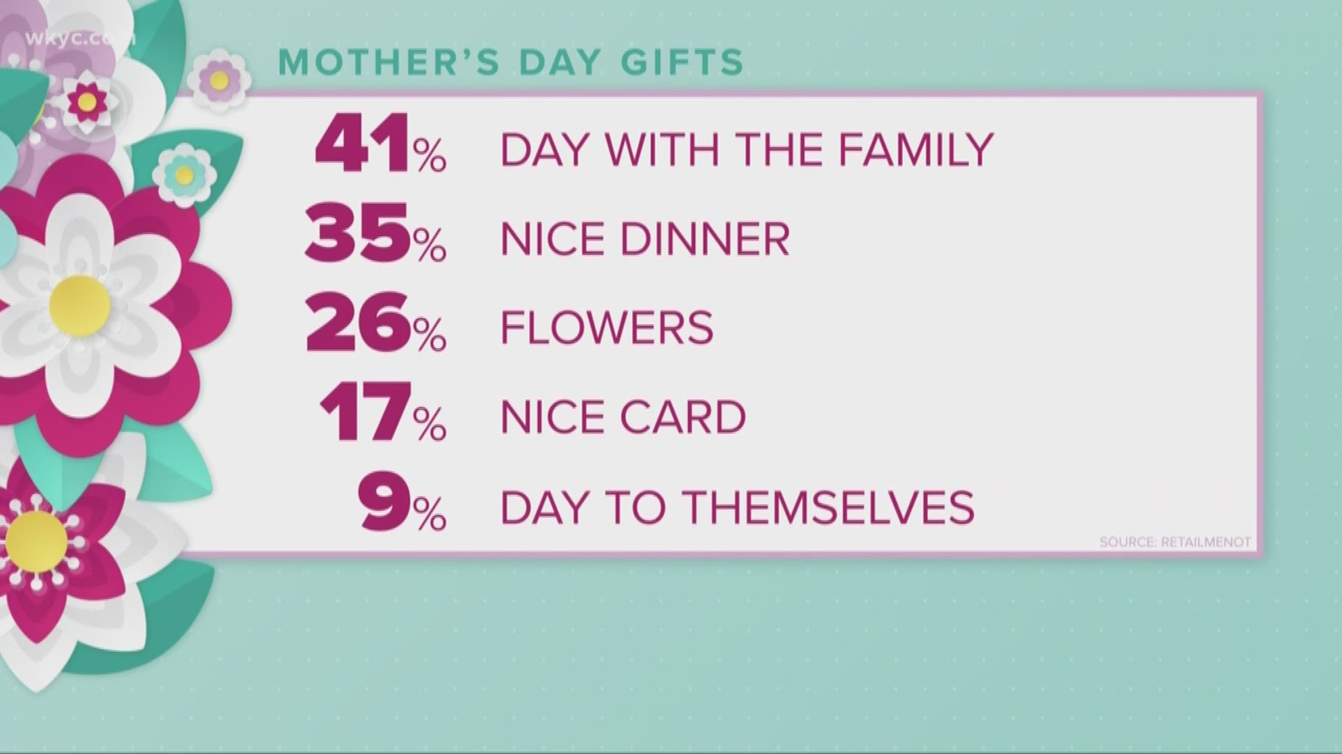 17 Mother's Day Gifts Kids Can Make