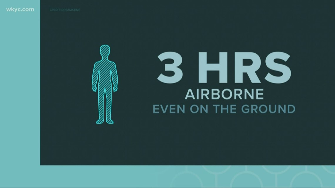 How long can coronavirus survive on surfaces like plastic, cardboard and in the air?