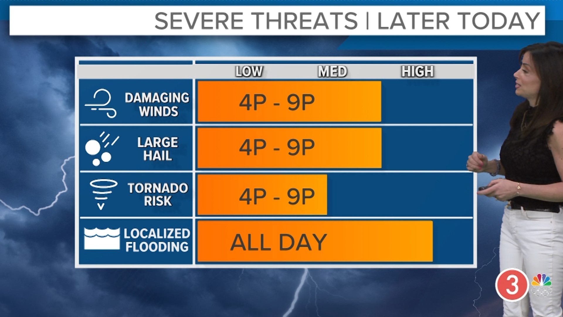 3News is keeping you weather ready as we track the threat for severe weather in Northeast Ohio. Here's Hollie Strano's 1 p.m. update