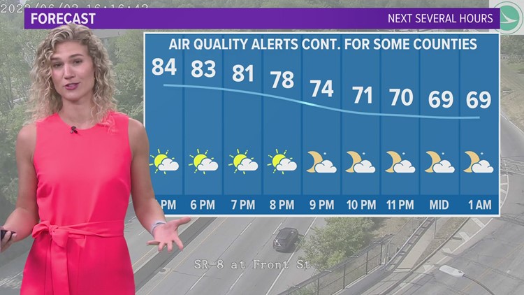 Cleveland weather: Seasonal temps return to Northeast Ohio