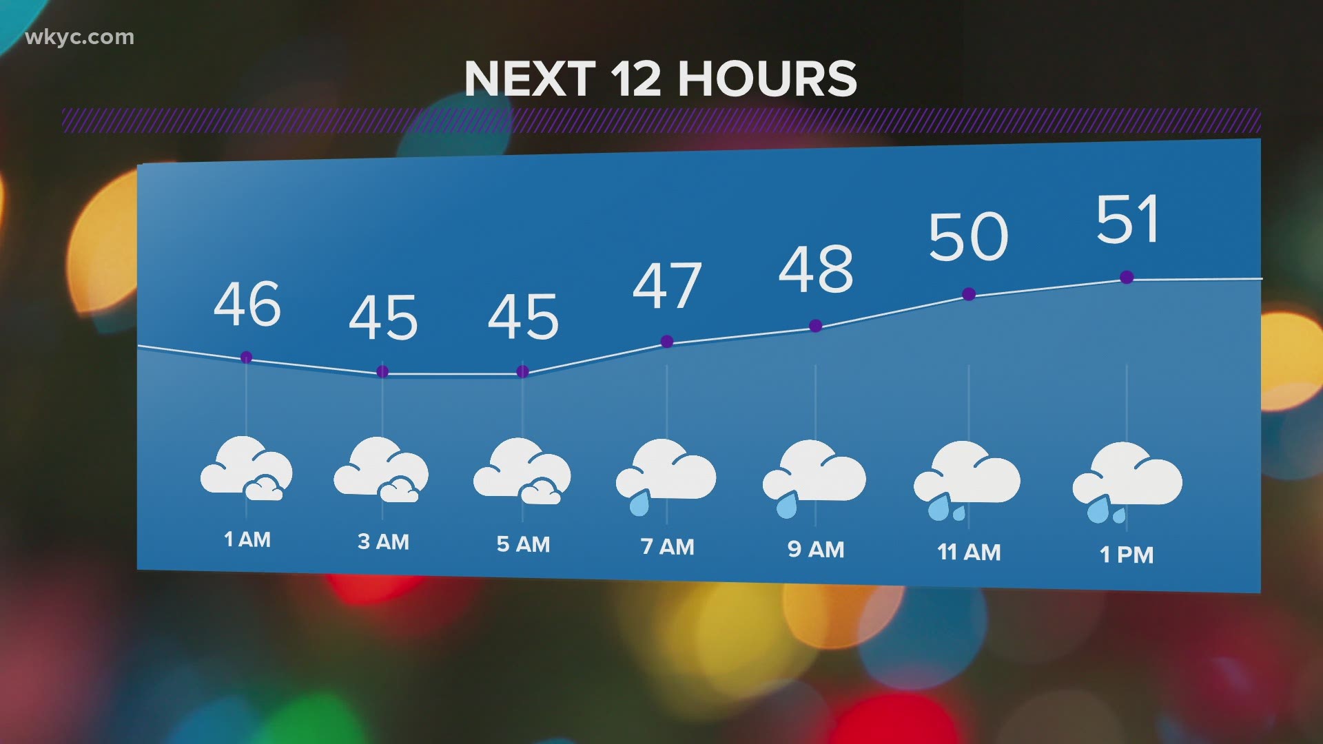 11 P M Weather Forecast For Dec 11 Wkyc Com