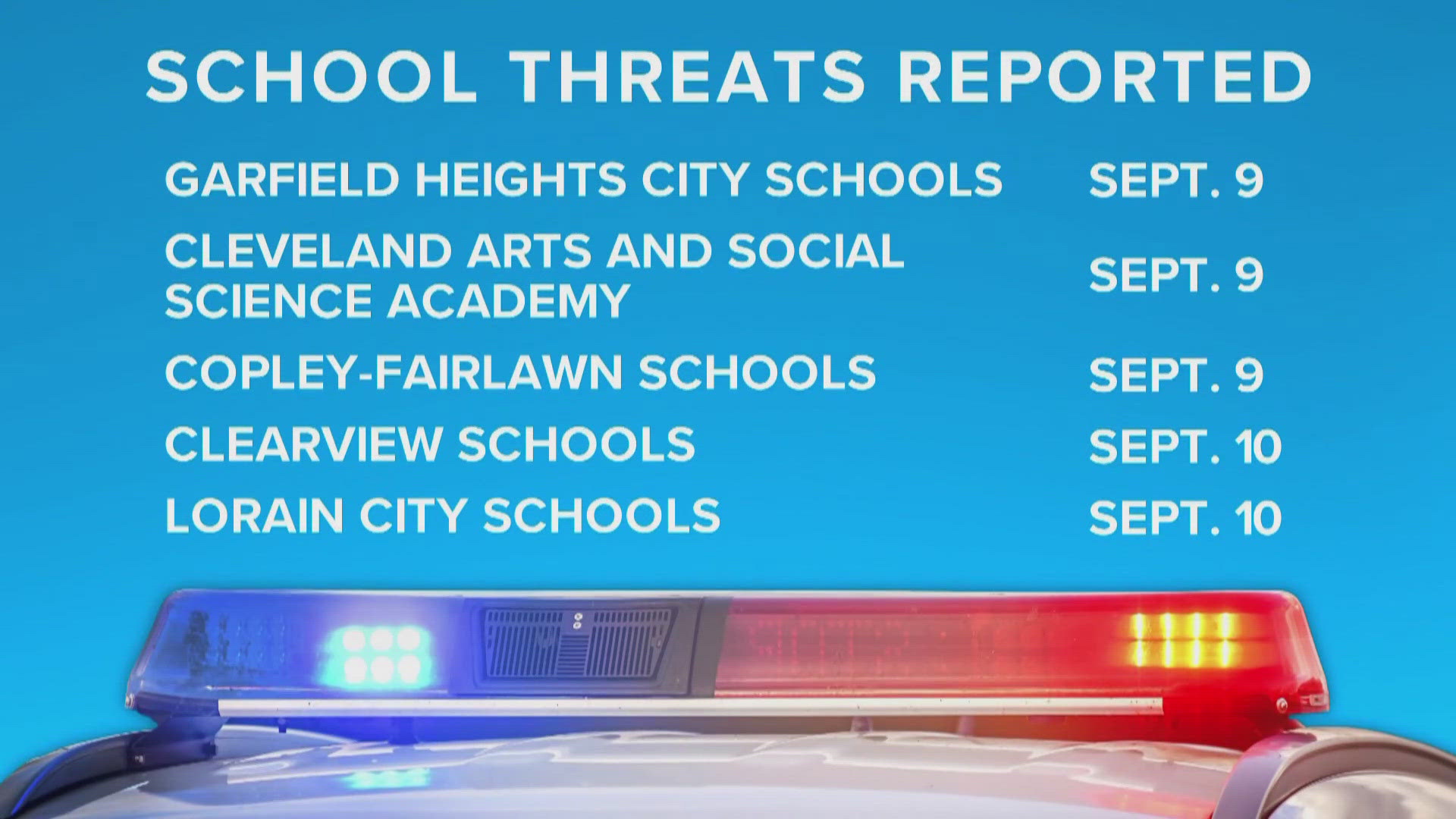 Lorain police says it received notification from the FBI at approximately 4 a.m. that a threat to 'shoot up a school' had been found on social media.