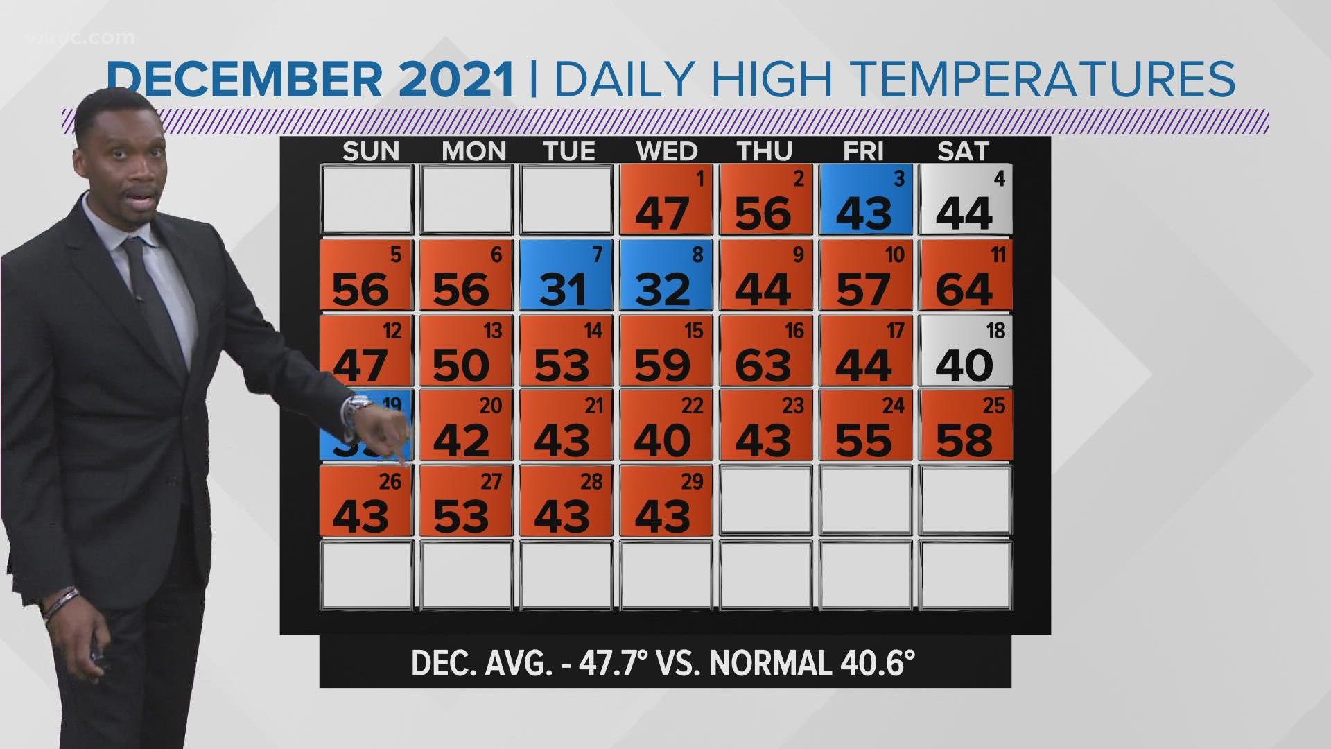 Mild temperatures and a wet pattern to end the year and begin 2022.