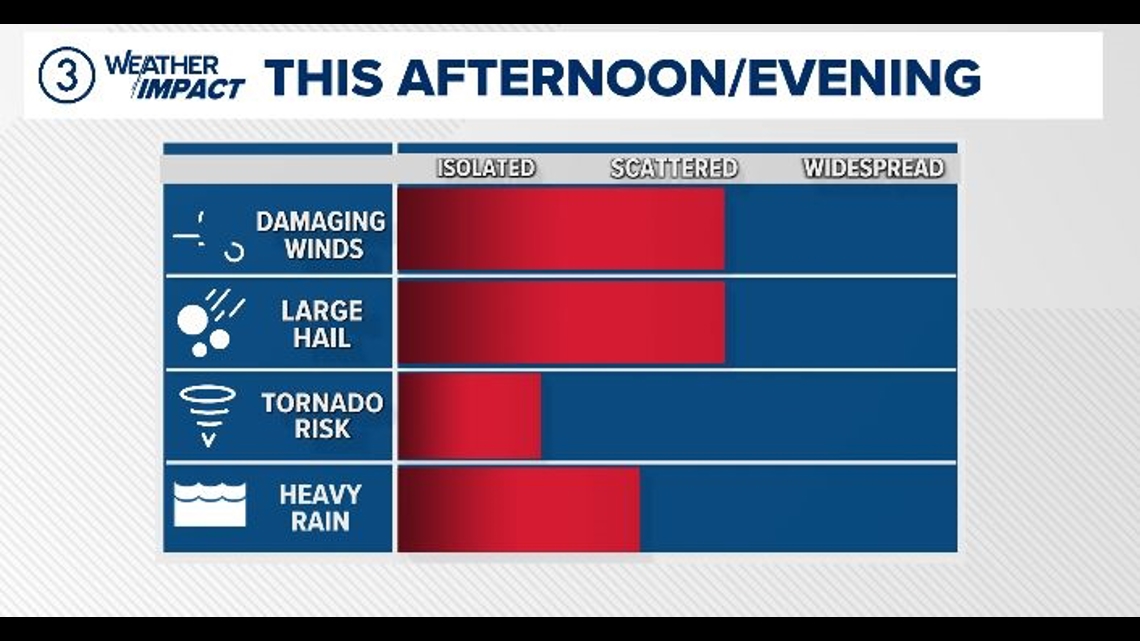 Weather Impact Alert in Northeast Ohio: Strong to severe storms ...