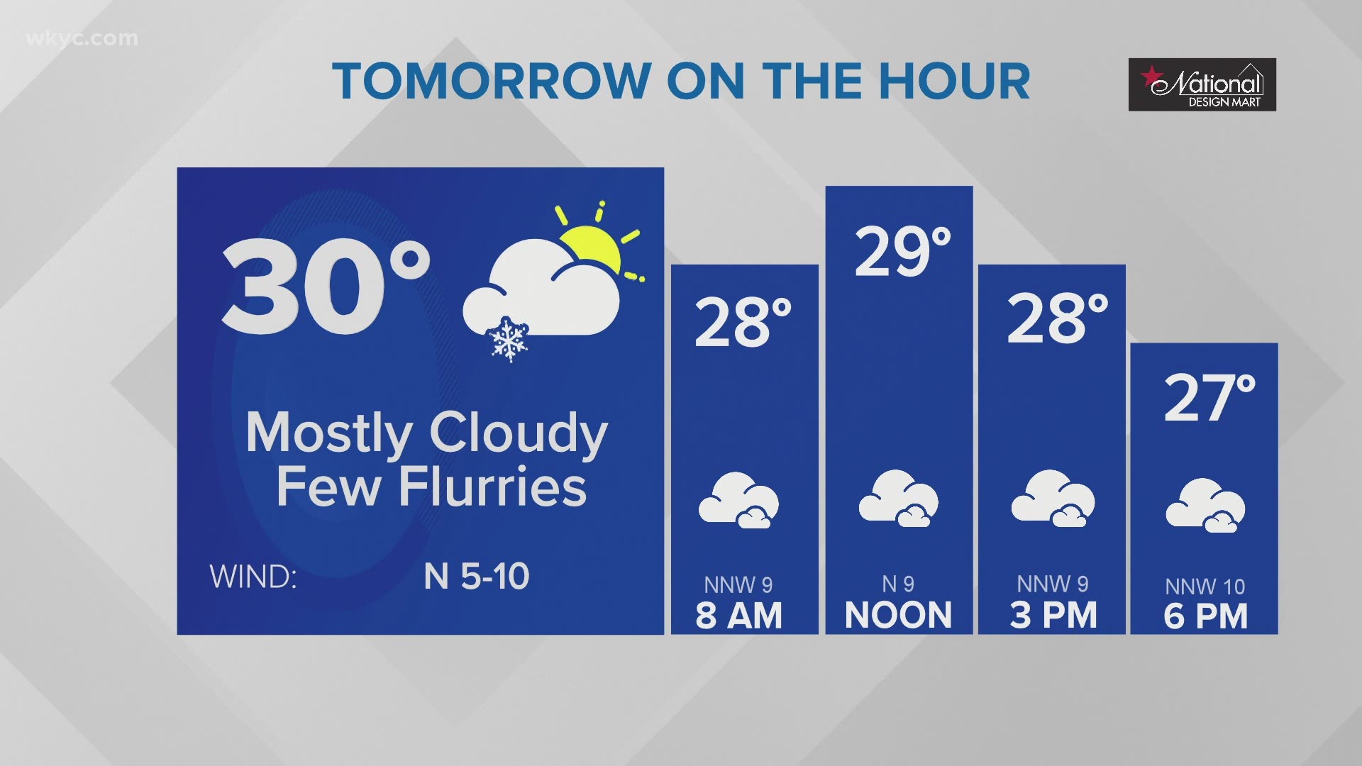 Snow flurries in the mix. Betsy Kling has what to expect overnight and into the morning in her extended forecast.
