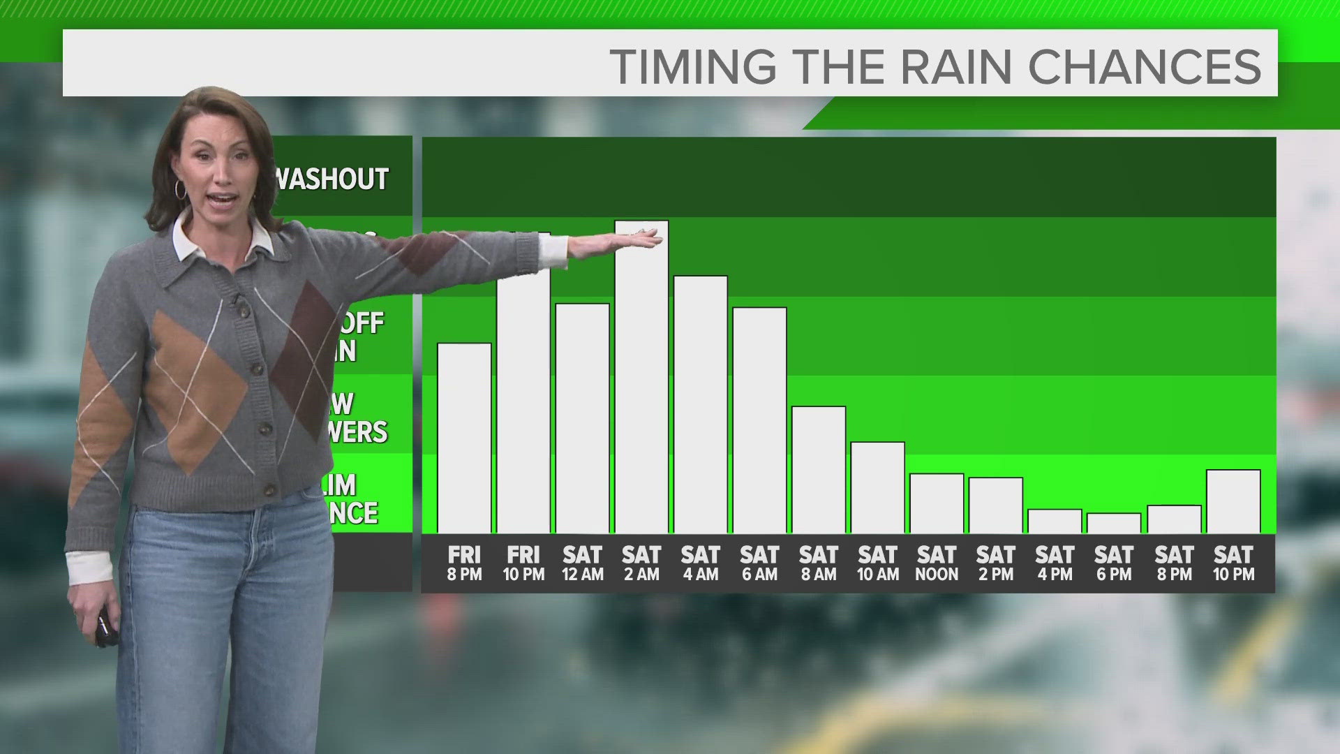 Steady rain and gusty wind continues tonight, but we'll see conditions improve for Saturday.