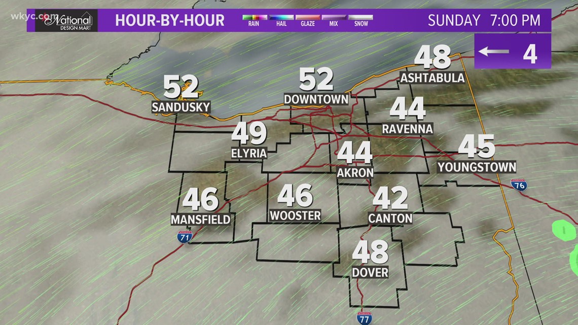 A cool, cloudy weekend weather forecast ahead for Northeast Ohio | wkyc.com