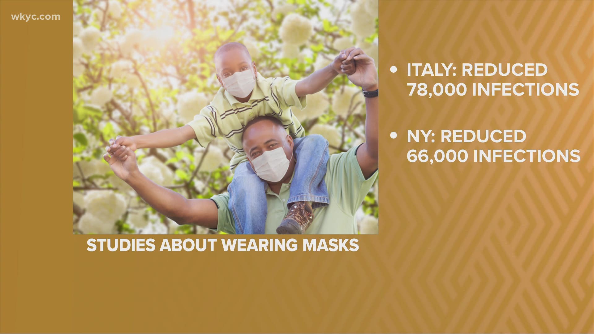 The Governor urged everyone to wear a mask in public today.  Studies prove that wearing a mask does work.