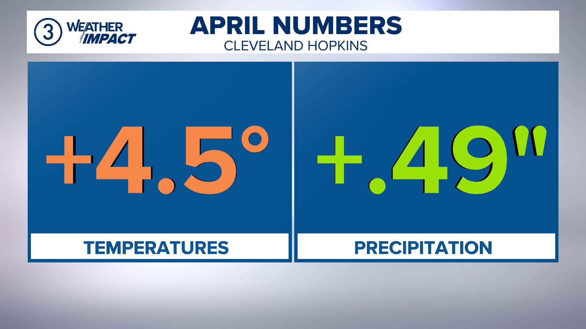 April showers and warm temperatures | wkyc.com