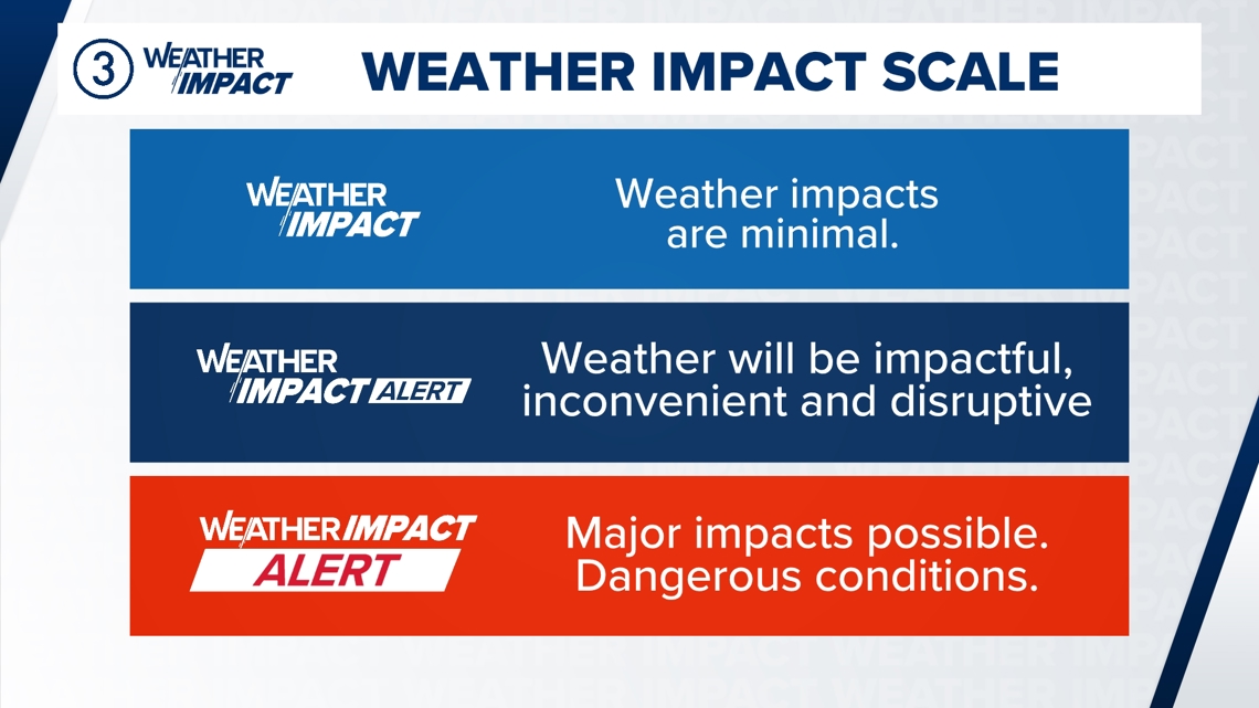Nws Impact Risk What's the 'Weather Impact'? | wkyc.com