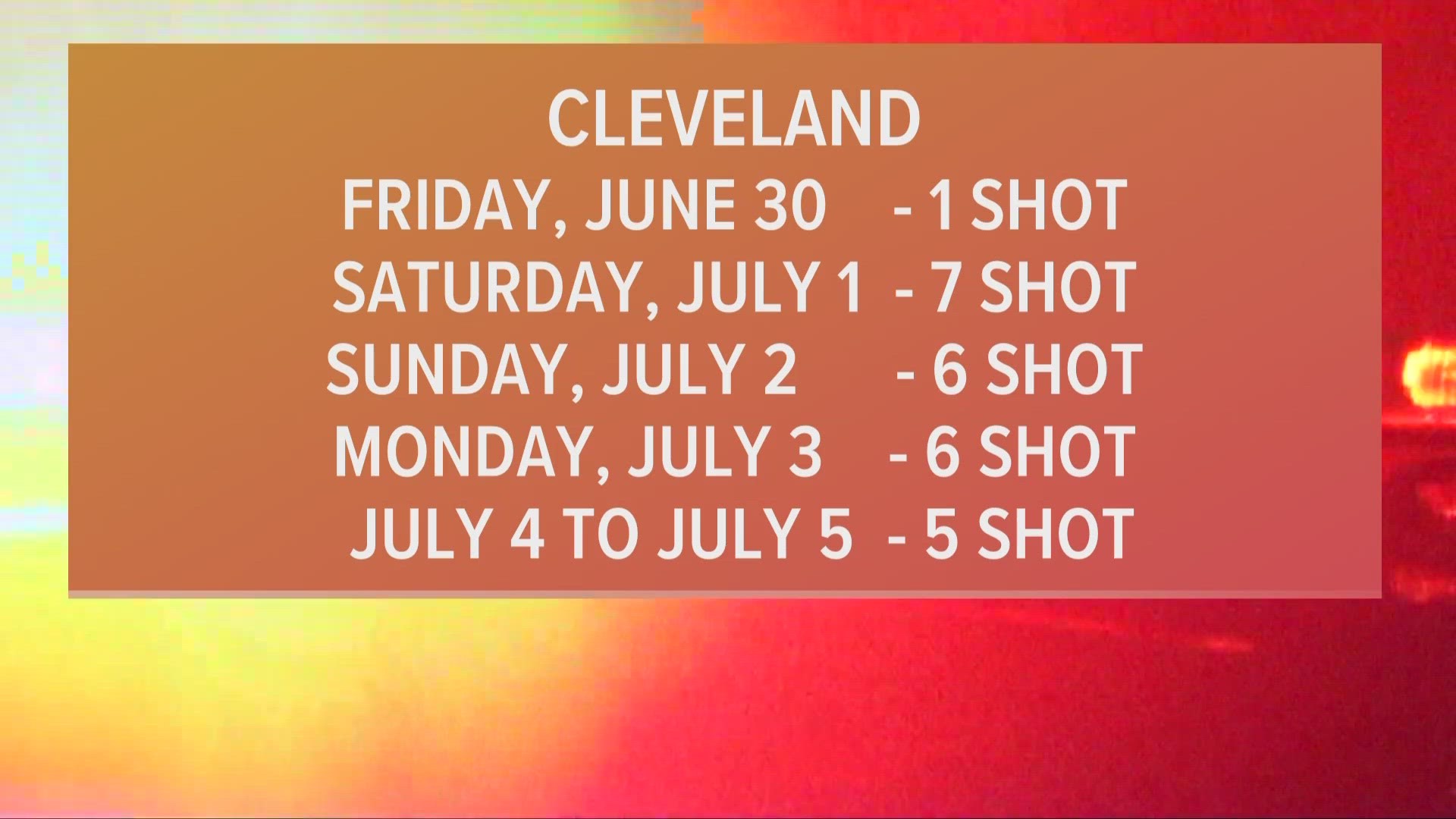 Two people were killed in a quadruple shooting in Cleveland on Wednesday.