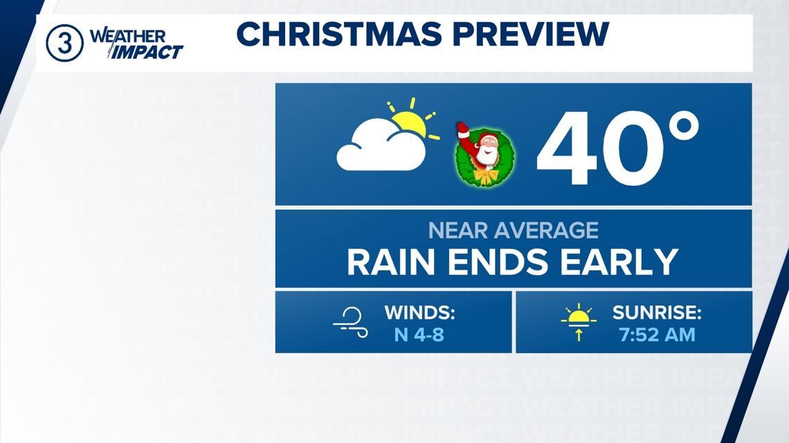 Will we have a white Christmas? Don't count on it this year
