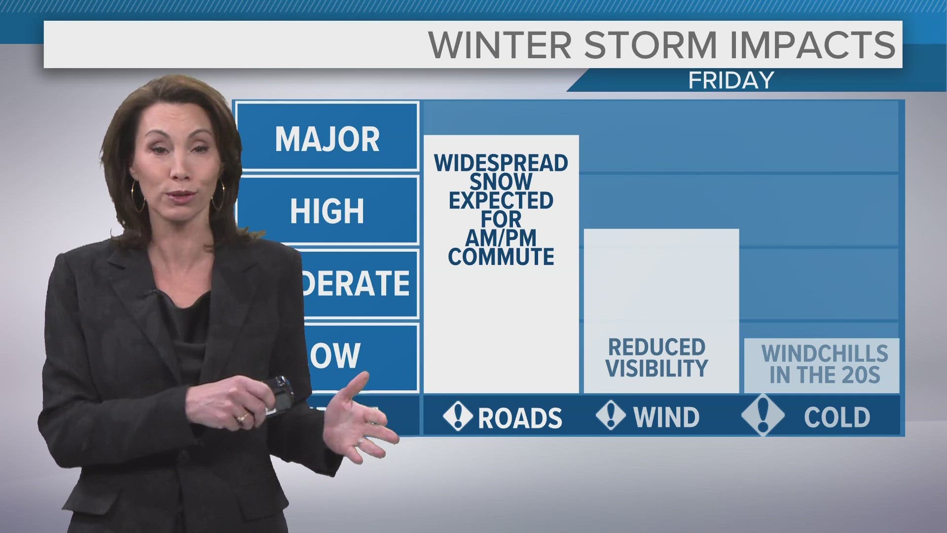 Cleveland and Northeast Ohio weather forecast Here's the timeline for