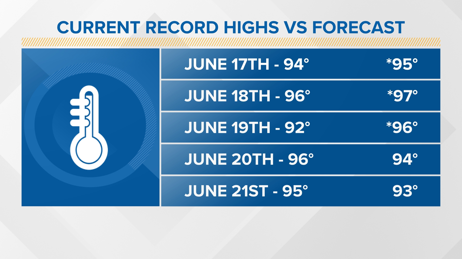 Weather Impact Alert: Dangerous heat in Northeast Ohio | wkyc.com