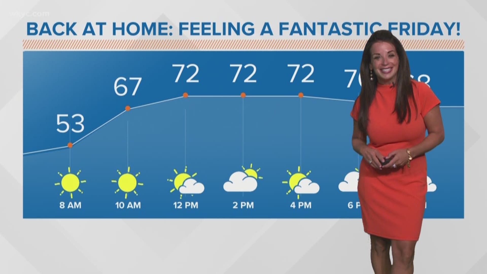 Morning weather forecast for Northeast Ohio: September 6, 2019 | wkyc.com