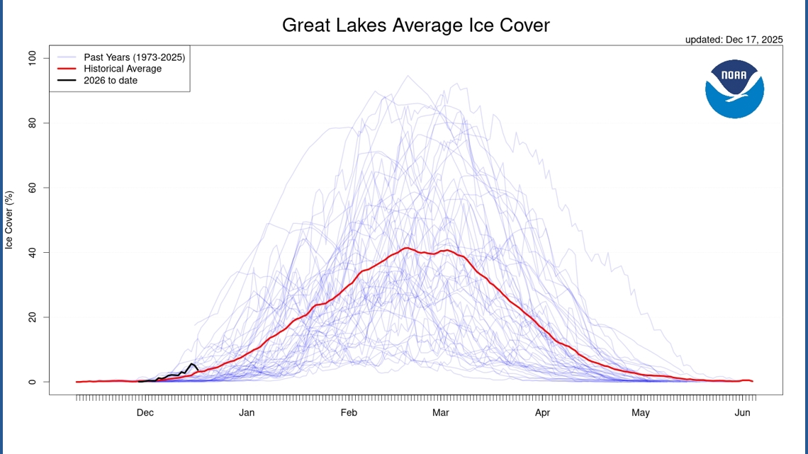 Weather Blog | Mid-December Great Lakes ice coverage update