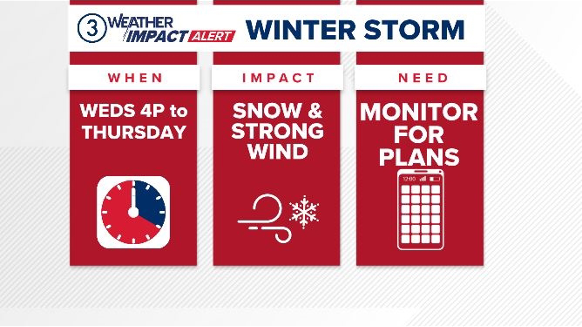 Potential for heavy lake effect snow in Northeast Ohio | wkyc.com