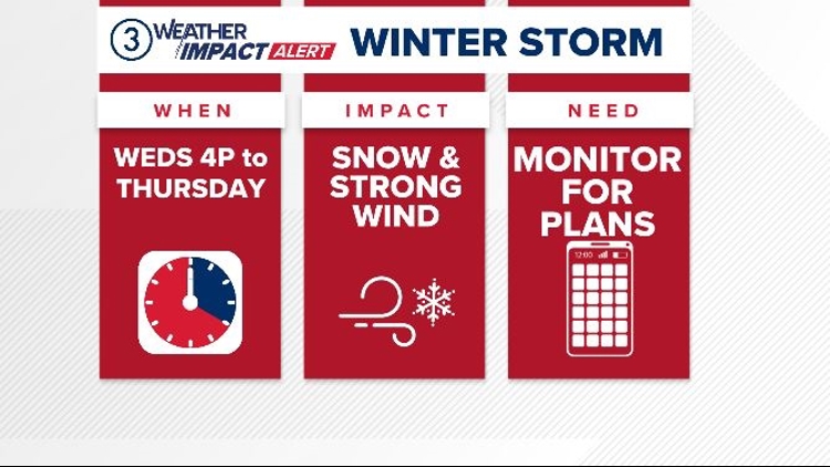 Potential for heavy lake effect snow in Northeast Ohio | wkyc.com