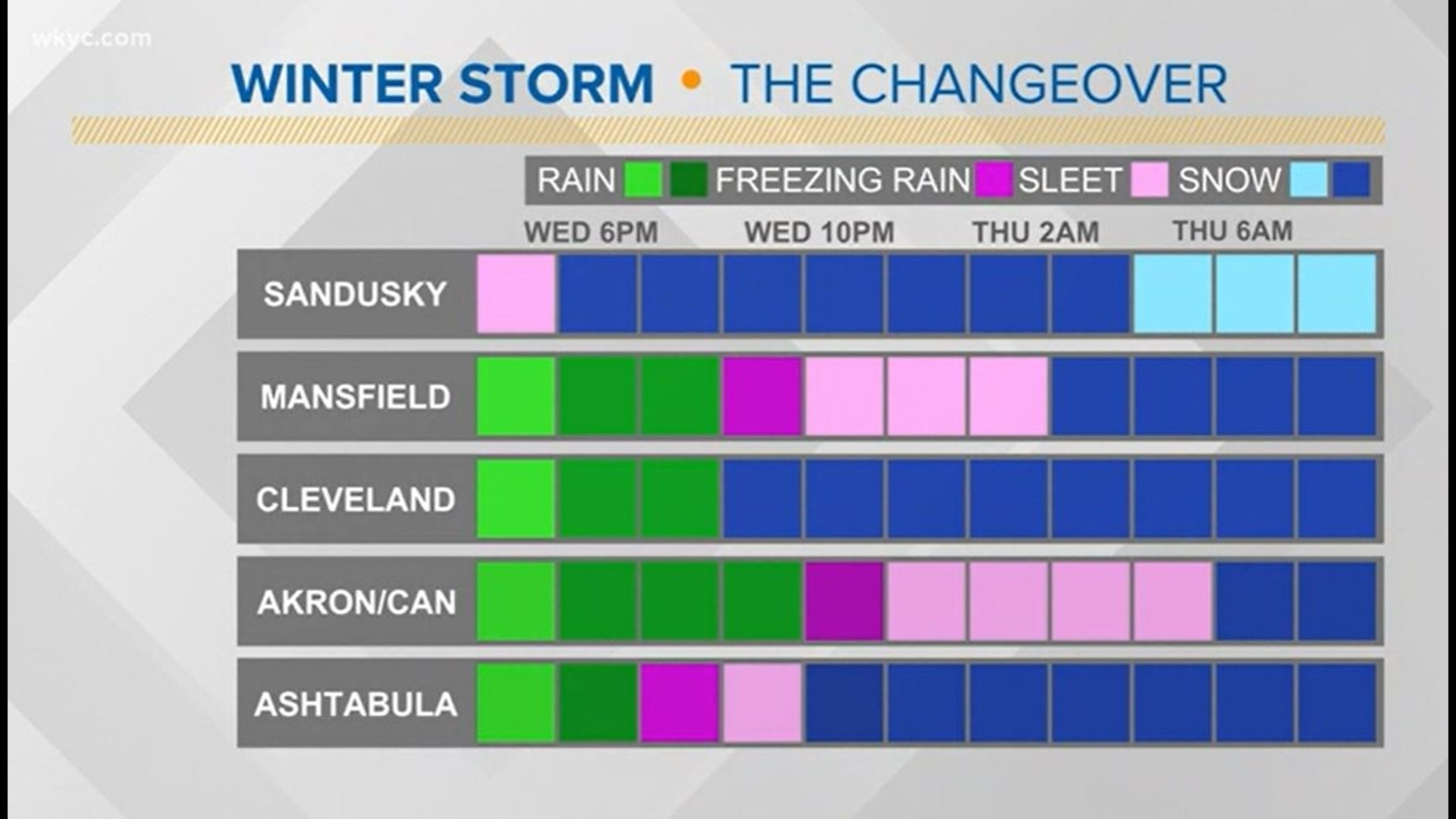 winter-storm-to-hit-northeast-ohio-when-to-expect-snow-and-ice-wkyc