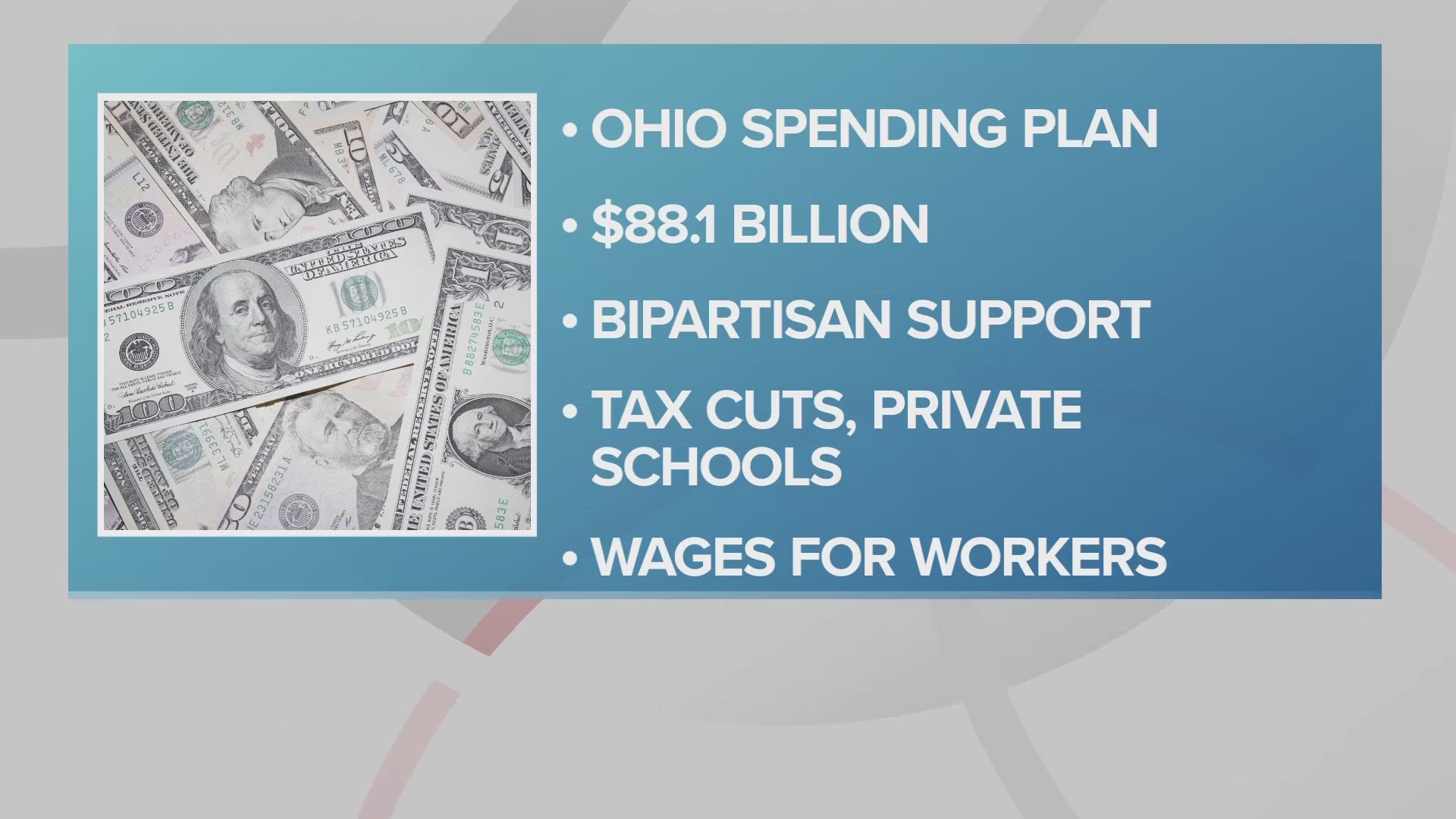 The budget heads to the GOP-led Ohio Senate for consideration. Lawmakers must pass it by June 30.