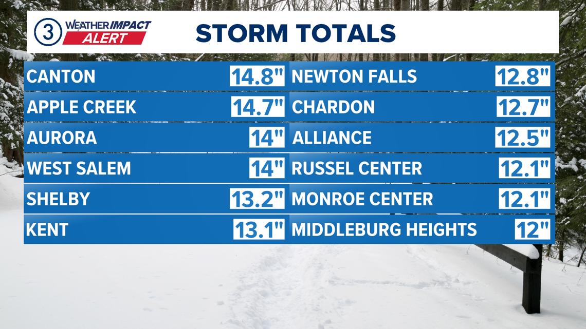 Northeast Ohio snowfall totals: Find out how much snow fell in your city from winter storm