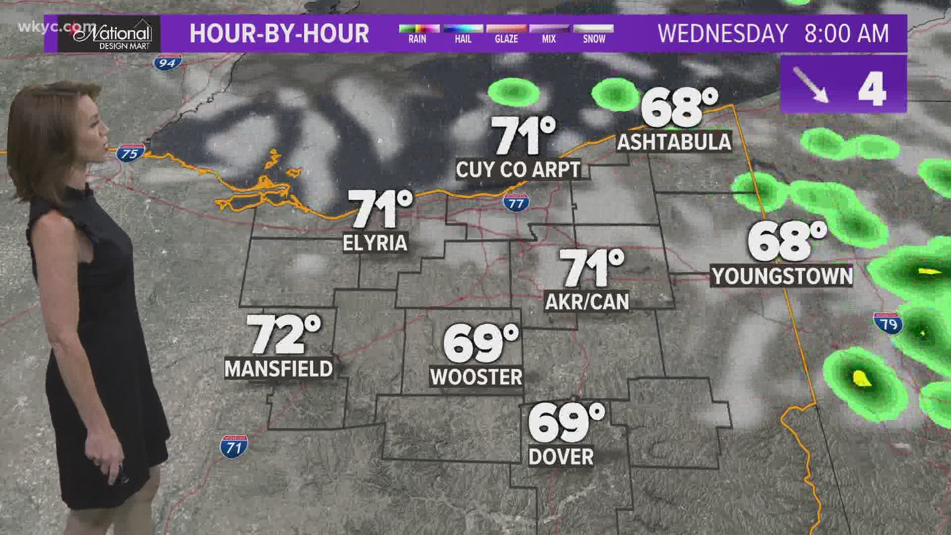 6 p.m. weather forecast July 27, 2021