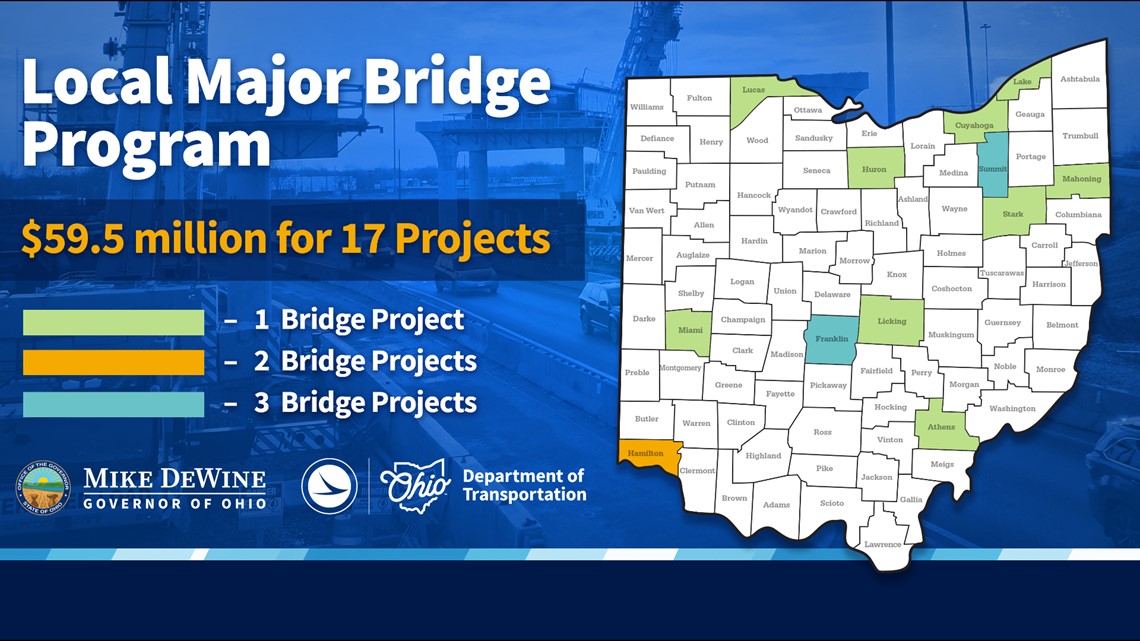 ODOT announces funding for bridges in Northeast Ohio - Vimarsana News