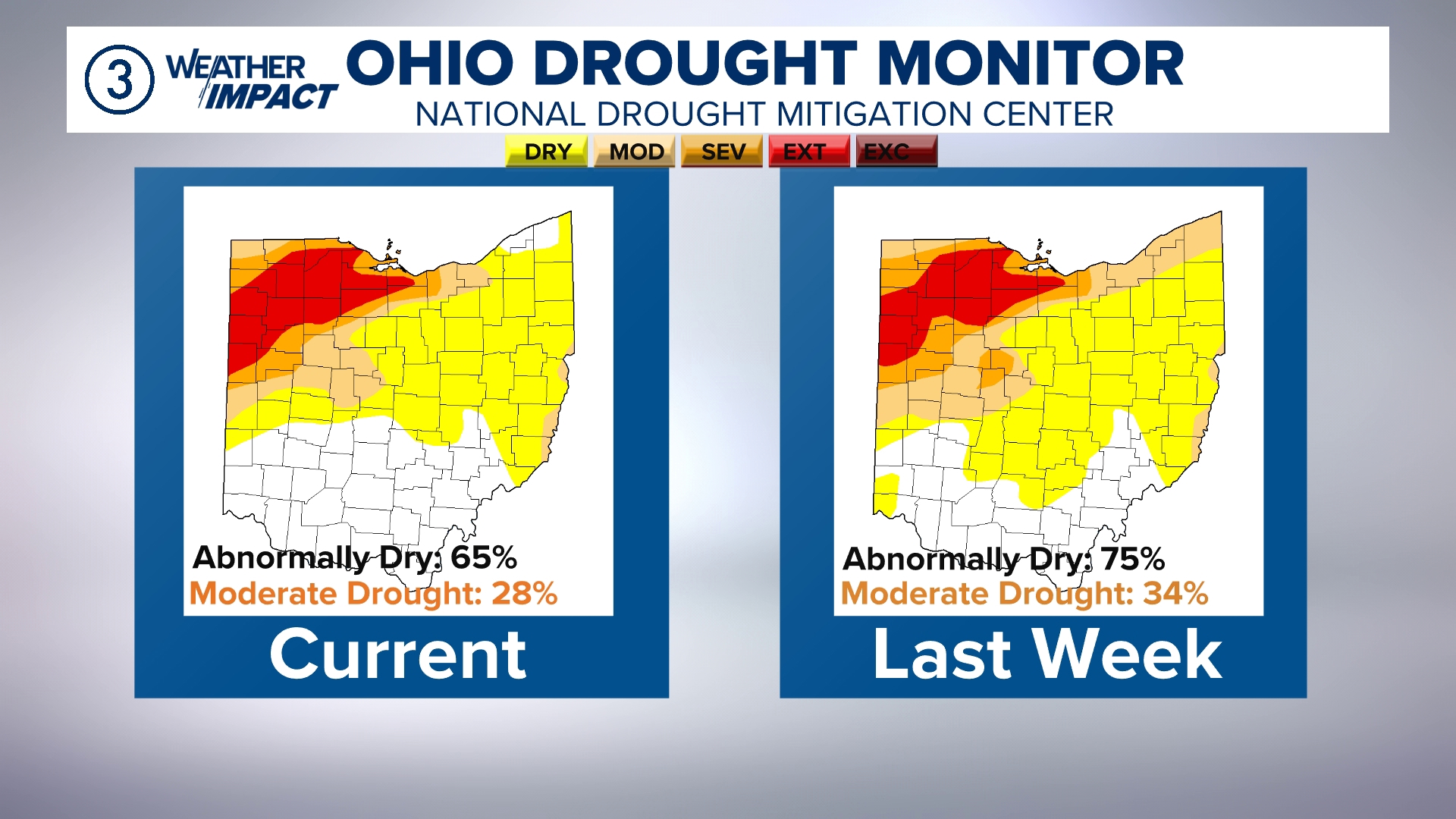 Drought eases in Northeast Ohio as rain quenches dry lands | wkyc.com