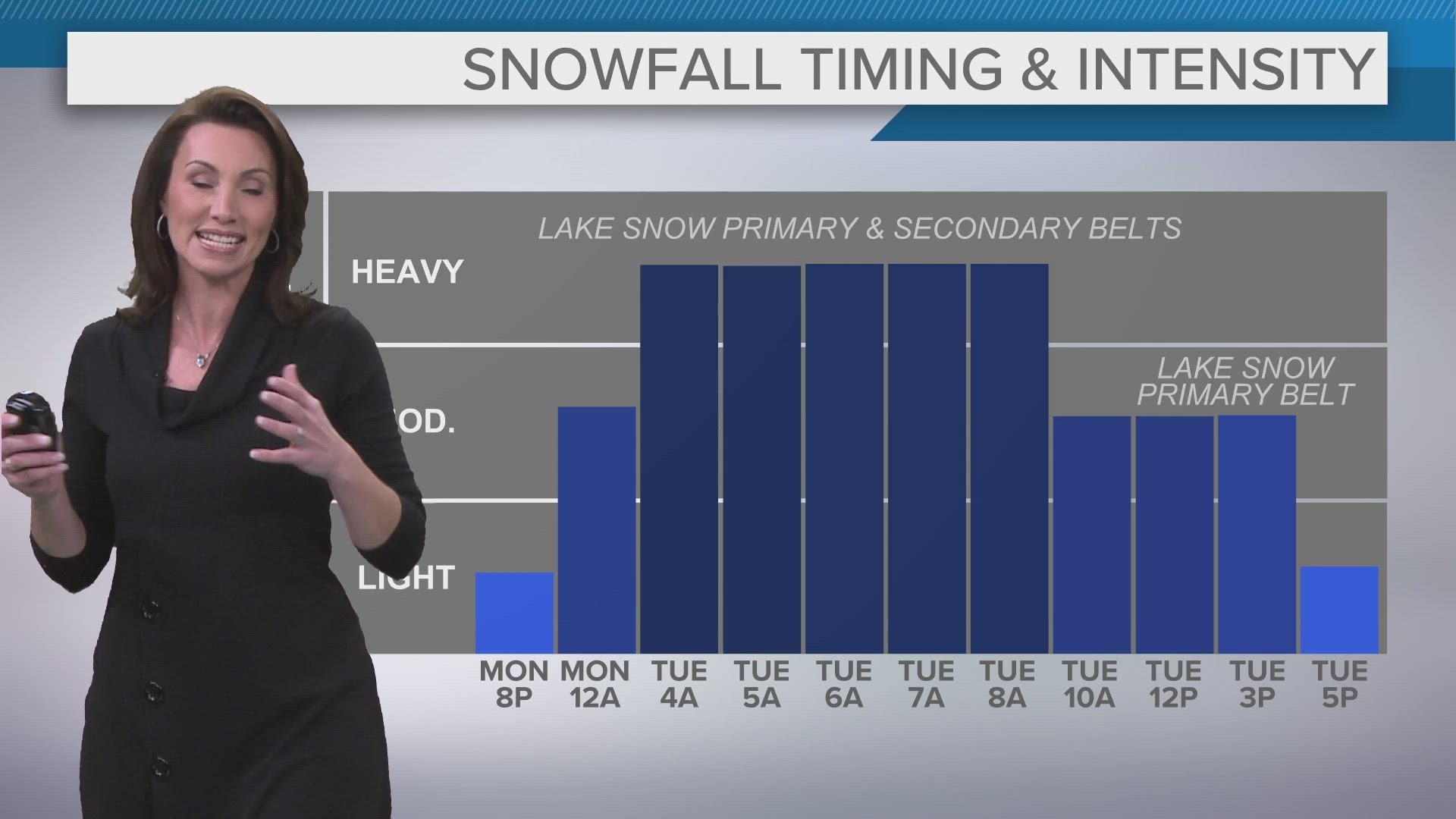 Here are real-time updates as we track lake effect snow and the weather impacts across the region.