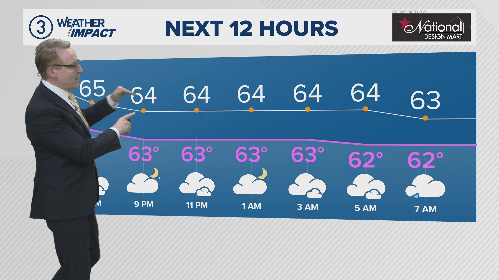 Tracking rain, strong thunderstorm chances: Cleveland area weather ...