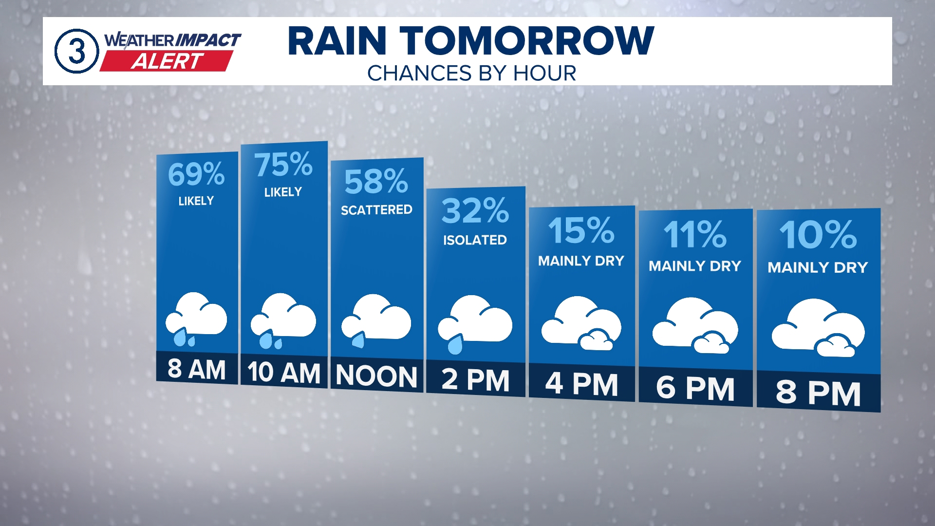 Weather Impact Alert: Northeast Ohio braces for heavy rain, risk of ...