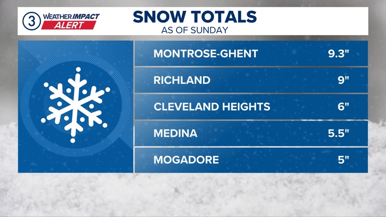 Weather Impact Alert: Weekend of snow and Arctic cold for Northeast ...