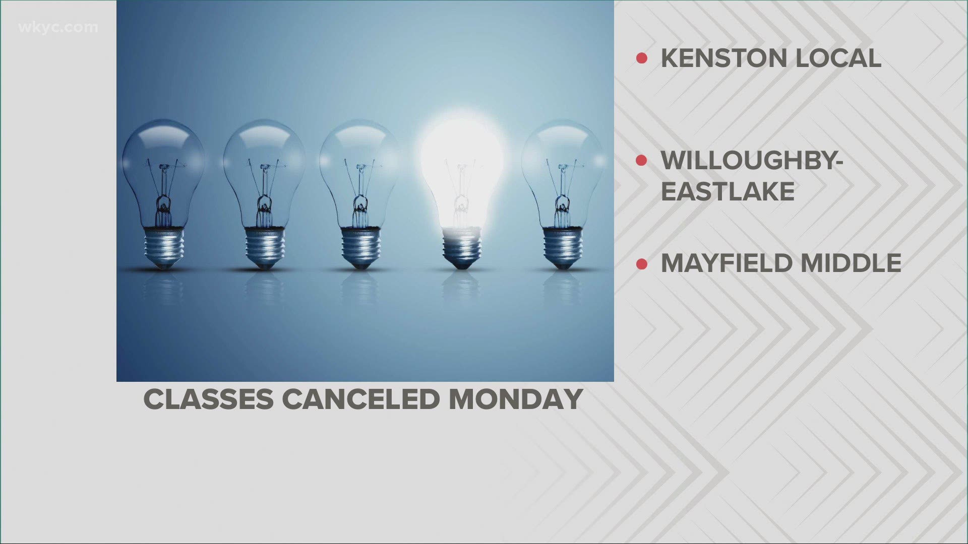 Plus, Willoughby-Eastlake City Schools, Kenston City Schools, and Mayfield Middle school have been cancelled for Monday. Thousands are still without power.