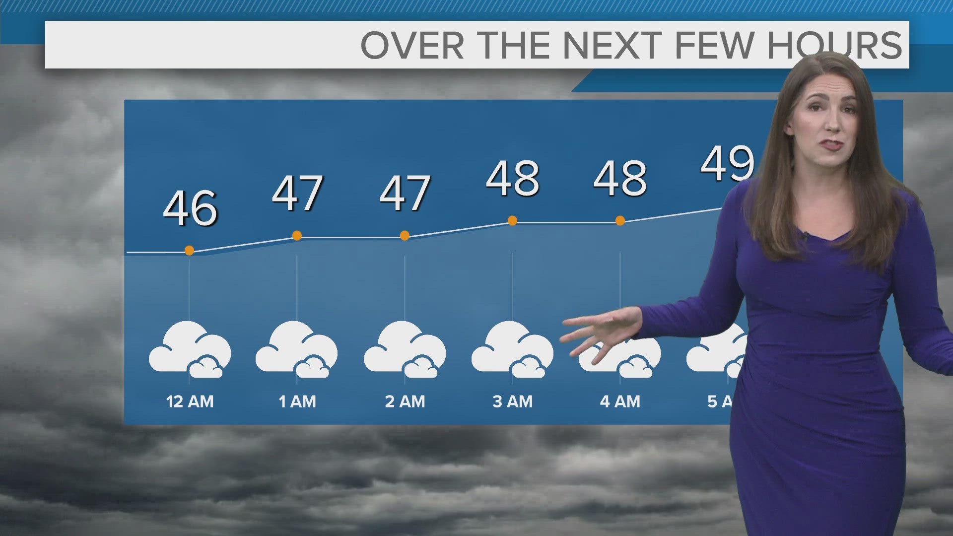 Jessica Van Meter has more of your forecast.