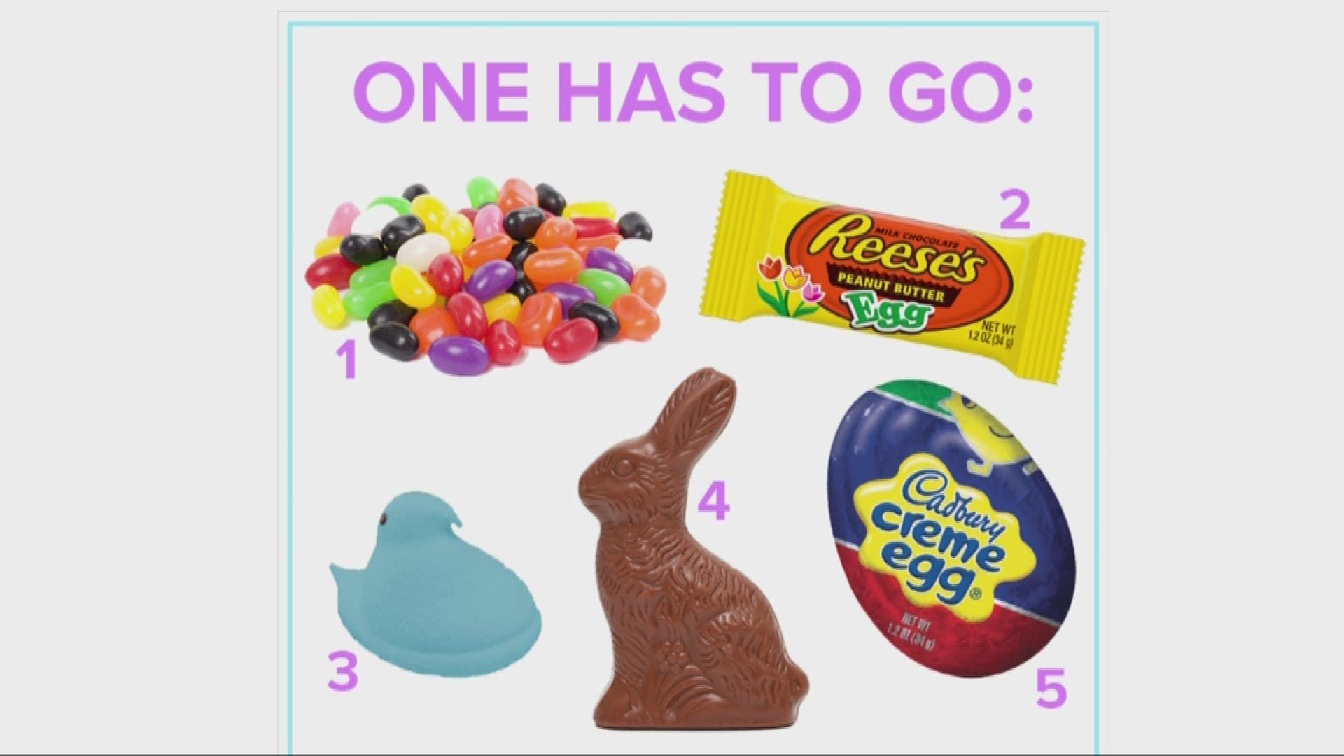 April 17, 2019: Thousands of you have been weighing in on social media. Which of these Easter candies would you get rid of forever?