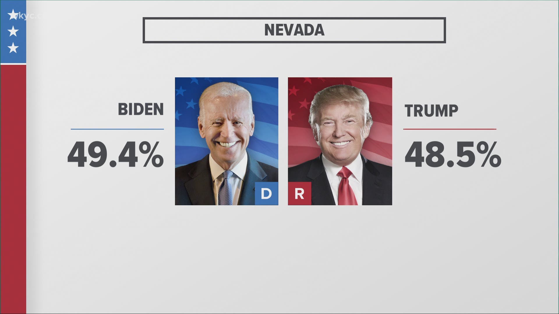 President Donald Trump vs. Joe Biden Closer look at election results