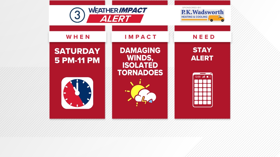 Weather Impact Alert: Severe storms possible for Northeast Ohio ...