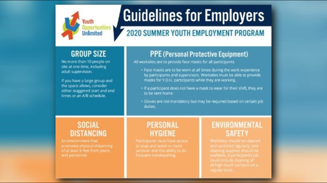 Challenges May Be Ahead For Local Teens Searching For Summer Jobs Wkyc Com